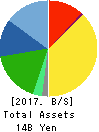 DAIMARU ENAWIN Co.,Ltd. Balance Sheet 2017年Mar期 DAIMARU ENAWIN Co.,Ltd. Balance Sheet 2017年3月期