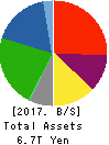 ENEOS Holdings, Inc. Balance Sheet 2017年Mar期 ENEOS Holdings, Inc. Balance Sheet 2017年3月期
