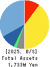 p-ban.com Corp. Balance Sheet 2025年Mar期 p-ban.com Corp. Balance Sheet 2025年3月期