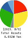PIETRO Co.,Ltd. Balance Sheet 2023年Mar期 PIETRO Co.,Ltd. Balance Sheet 2023年3月期