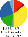 NAKAYAMA STEEL WORKS, LTD. Balance Sheet 2025年Mar期 NAKAYAMA STEEL WORKS, LTD. Balance Sheet 2025年3月期
