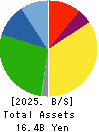 SAPPORO CLINICAL LABORATORY INC. Balance Sheet 2025年Mar期 SAPPORO CLINICAL LABORATORY INC. Balance Sheet 2025年3月期