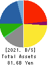 MITANI SANGYO CO.,LTD. Balance Sheet 2021年3月期