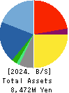 SUNNY SIDE UP GROUP Inc. Balance Sheet 2024年6月期