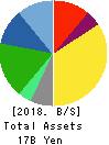 AGS Corporation Balance Sheet 2018年Mar期 AGS Corporation Balance Sheet 2018年3月期