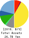 Funai Soken Holdings Incorporated Balance Sheet 2018年Dec期 Funai Soken Holdings Incorporated Balance Sheet 2018年12月期