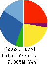 FORLIFE Co., Ltd. Balance Sheet 2024年3月期