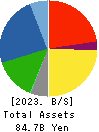 TOLI Corporation Balance Sheet 2023年Mar期 TOLI Corporation Balance Sheet 2023年3月期