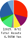 yutori,Inc. Balance Sheet 2025年Mar期 yutori,Inc. Balance Sheet 2025年3月期