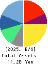 Bengo4.com,Inc. Balance Sheet 2025年Mar期 Bengo4.com,Inc. Balance Sheet 2025年3月期