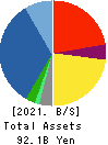 ASANUMA CORPORATION Balance Sheet 2021年Mar期 ASANUMA CORPORATION Balance Sheet 2021年3月期