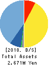 Mobile Factory,Inc. Balance Sheet 2018年Dec期 Mobile Factory,Inc. Balance Sheet 2018年12月期