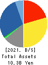 Keyware Solutions Inc. Balance Sheet 2021年3月期