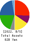 ISHIZUKA GLASS CO.,LTD. Balance Sheet 2022年Mar期 ISHIZUKA GLASS CO.,LTD. Balance Sheet 2022年3月期