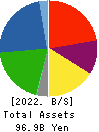 MIKUNI CORPORATION Balance Sheet 2022年3月期