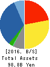 TACHIBANA ELETECH CO.,LTD. Balance Sheet 2016年Mar期 TACHIBANA ELETECH CO.,LTD. Balance Sheet 2016年3月期