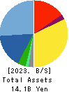 SYSTEM RESEARCH CO.,LTD. Balance Sheet 2023年Mar期 SYSTEM RESEARCH CO.,LTD. Balance Sheet 2023年3月期