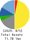 PACIFIC METALS CO.,LTD. Balance Sheet 2025年Mar期 PACIFIC METALS CO.,LTD. Balance Sheet 2025年3月期