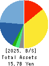 I’LL INC Balance Sheet 2025年7月期