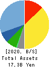 Fukui Computer Holdings,Inc. Balance Sheet 2020年Mar期 Fukui Computer Holdings,Inc. Balance Sheet 2020年3月期