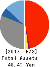 Resona Holdings, Inc. Balance Sheet 2017年Mar期 Resona Holdings, Inc. Balance Sheet 2017年3月期