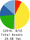 FUJI OOZX Inc. Balance Sheet 2016年Mar期 FUJI OOZX Inc. Balance Sheet 2016年3月期