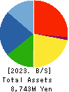 Matsuya R&D Co.,Ltd Balance Sheet 2023年Mar期 Matsuya R&D Co.,Ltd Balance Sheet 2023年3月期