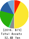 Milbon Co.,Ltd. Balance Sheet 2016年Dec期 Milbon Co.,Ltd. Balance Sheet 2016年12月期