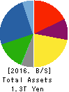 Yamaha Motor Co.,Ltd. Balance Sheet 2016年Dec期 Yamaha Motor Co.,Ltd. Balance Sheet 2016年12月期