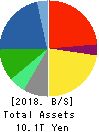 Hitachi, Ltd. Balance Sheet 2018年Mar期 Hitachi, Ltd. Balance Sheet 2018年3月期