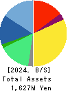 infoNet inc. Balance Sheet 2024年3月期