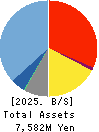 kaonavi, inc. Balance Sheet 2025年Mar期 kaonavi, inc. Balance Sheet 2025年3月期