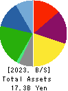 EnBio Holdings Balance Sheet 2023年Mar期 EnBio Holdings Balance Sheet 2023年3月期