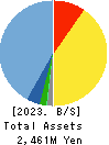 Succeed co.,ltd. Balance Sheet 2023年Mar期 Succeed co.,ltd. Balance Sheet 2023年3月期