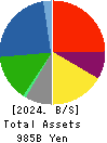 Furukawa Electric Co., Ltd. Balance Sheet 2024年Mar期 Furukawa Electric Co., Ltd. Balance Sheet 2024年3月期