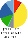 NAKAKITA SEISAKUSHO CO.,LTD. Balance Sheet 2023年May期 NAKAKITA SEISAKUSHO CO.,LTD. Balance Sheet 2023年5月期
