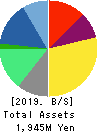 MKSystem Corporation Balance Sheet 2019年Mar期 MKSystem Corporation Balance Sheet 2019年3月期