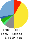 System Location Co., Ltd. Balance Sheet 2020年Mar期 System Location Co., Ltd. Balance Sheet 2020年3月期
