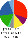 AEON CO.,LTD. Balance Sheet 2016年Feb期 AEON CO.,LTD. Balance Sheet 2016年2月期