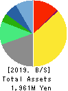 VLC HOLDINGS CO.,LTD. Balance Sheet 2019年3月期