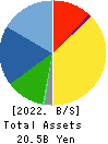KAWADEN CORPORATION Balance Sheet 2022年3月期