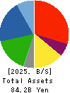 FUJISASH CO.,LTD. Balance Sheet 2025年Mar期 FUJISASH CO.,LTD. Balance Sheet 2025年3月期