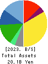 AGS Corporation Balance Sheet 2023年Mar期 AGS Corporation Balance Sheet 2023年3月期