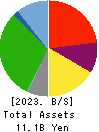 Brass Corporation Balance Sheet 2023年Jul期 Brass Corporation Balance Sheet 2023年7月期