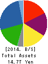 NISSAN MOTOR CO.,LTD. Balance Sheet 2014年Mar期 NISSAN MOTOR CO.,LTD. Balance Sheet 2014年3月期