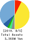 Escrow Agent Japan,Inc. Balance Sheet 2019年Feb期 Escrow Agent Japan,Inc. Balance Sheet 2019年2月期