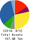 ShinMaywa Industries, Ltd. Balance Sheet 2014年Mar期 ShinMaywa Industries, Ltd. Balance Sheet 2014年3月期