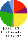 PRESS KOGYO CO.,LTD. Balance Sheet 2016年Mar期 PRESS KOGYO CO.,LTD. Balance Sheet 2016年3月期