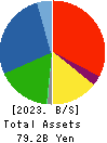GMB CORPORATION Balance Sheet 2023年3月期