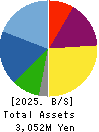 PLACO CO.,LTD. Balance Sheet 2025年Mar期 PLACO CO.,LTD. Balance Sheet 2025年3月期